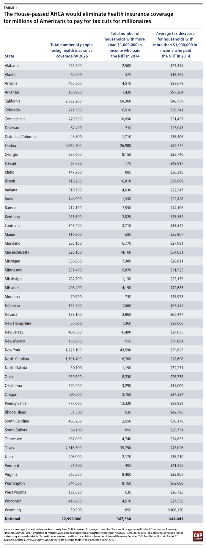 AHCATaxCut-WEB-table1-6935b55d